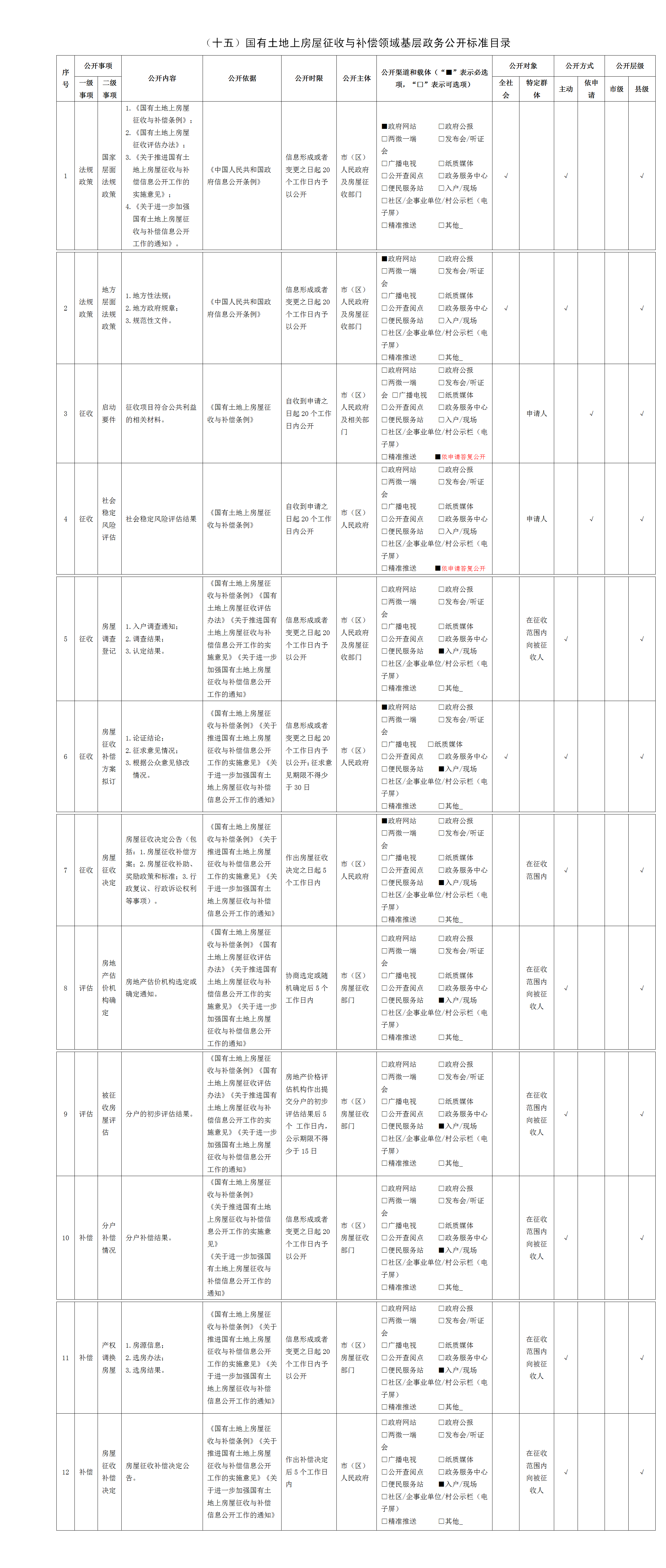 （十五）国有土地上房屋征收与补偿领域基层世界杯下注标准目录.png