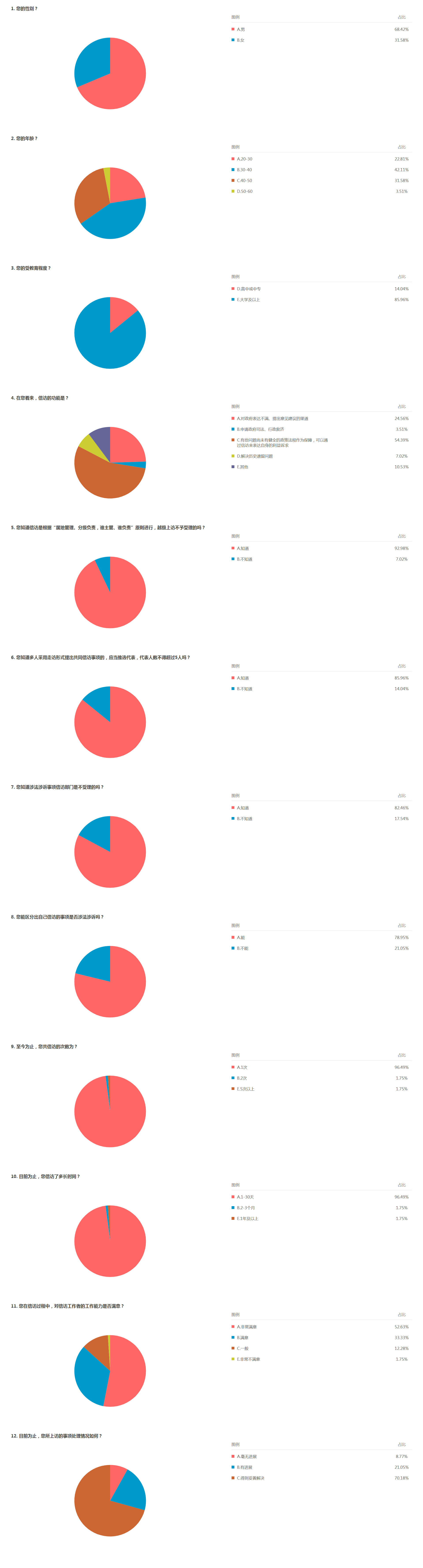 《信访条例》知识问卷调查 江门世界杯压球门户网站.png