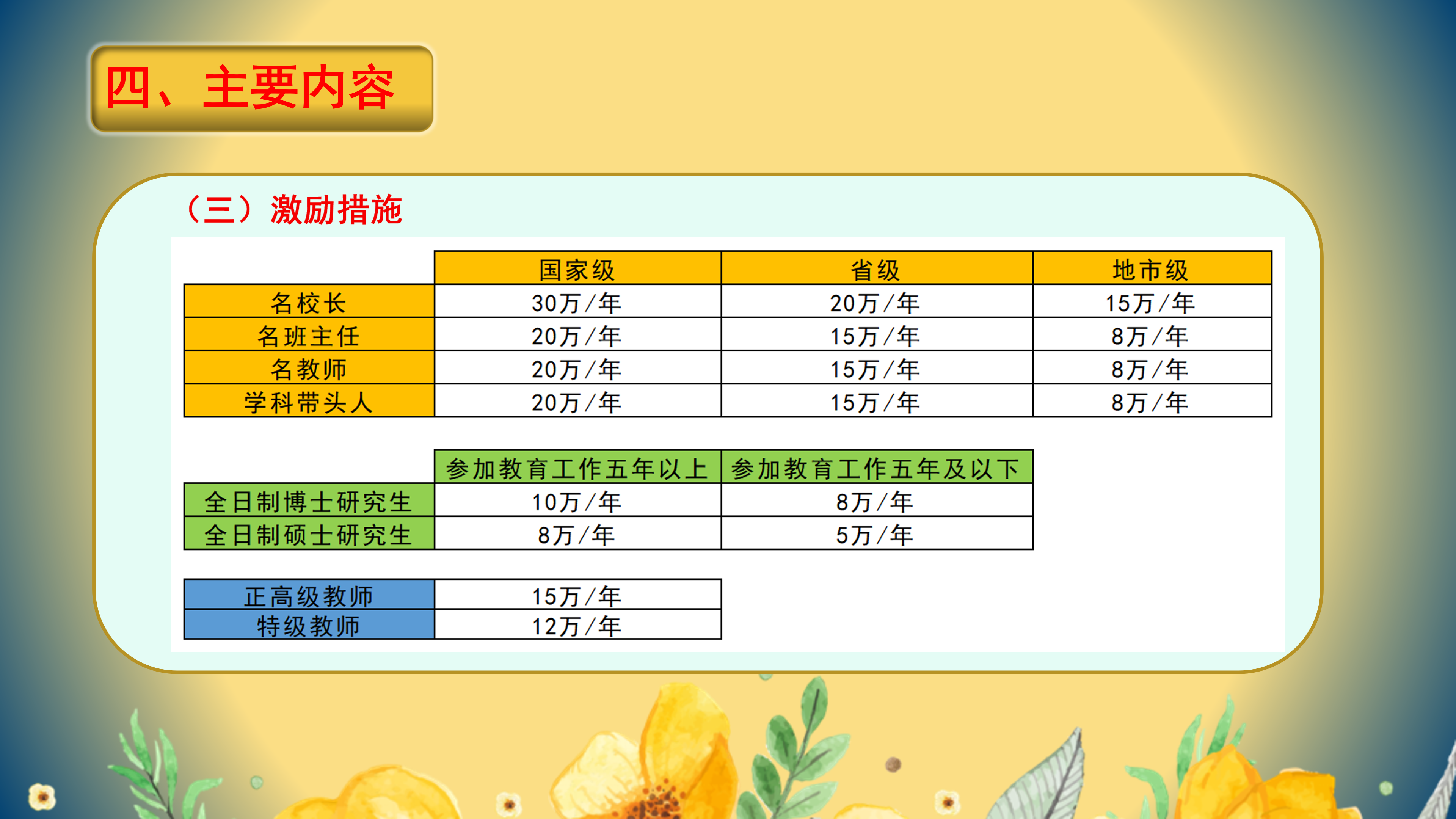 PPT解读：恩平市教育高层次人才引进实施办法_07.png
