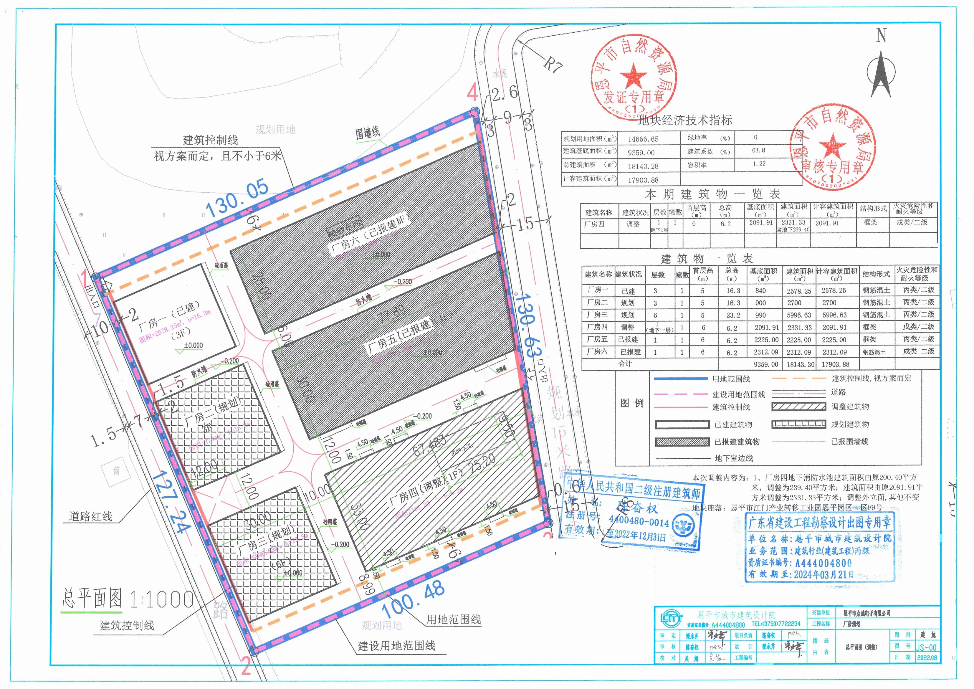 【批后公告】恩平市江门产业转移工业园恩平园区一区F9号总平面图_00.jpg