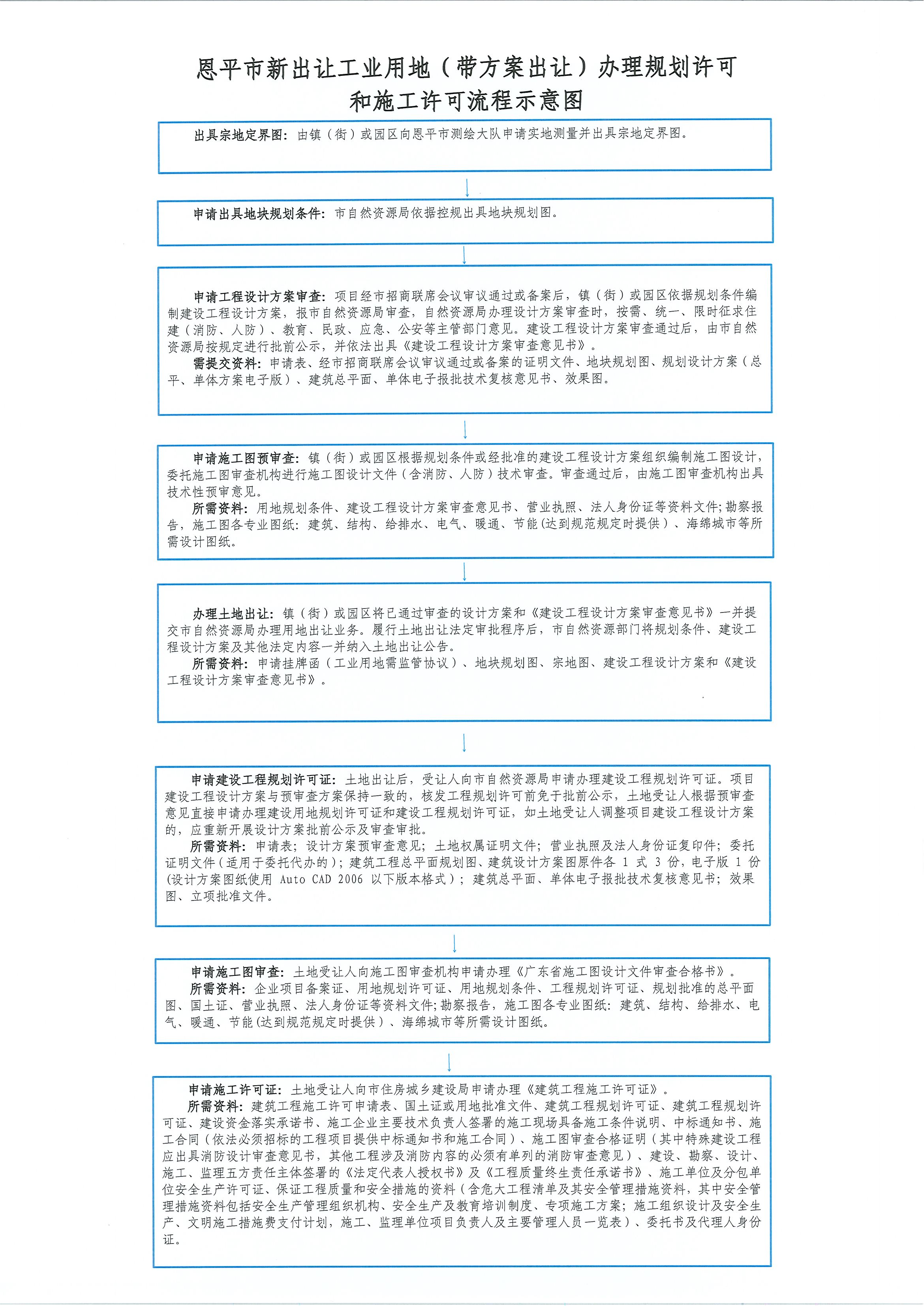 恩平市新出让工业用地（带方案出让）办理规划许可和施工许可流程示意图.jpg