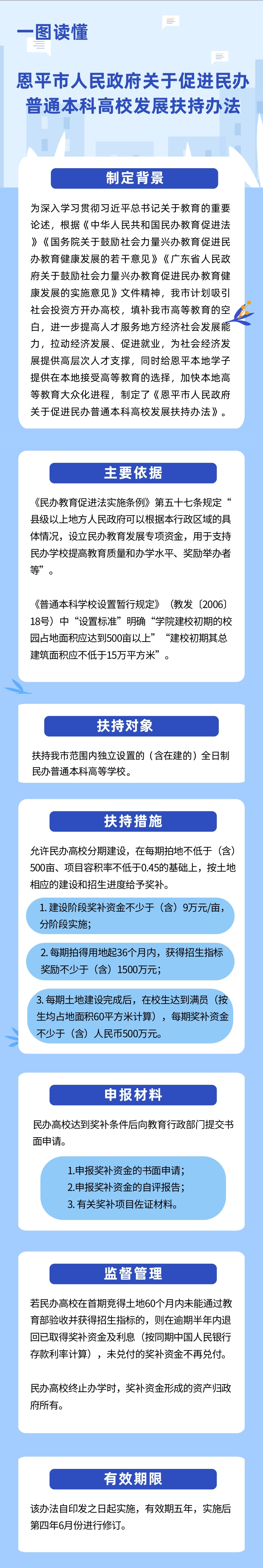 附件11-2：图片解读《世界杯投注官网关于促进民办普通本科高校发展扶持办法》.jpg