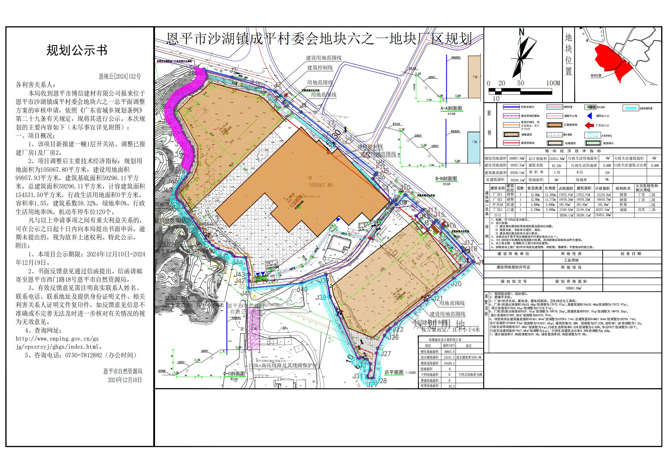 恩规公[2024]152号 规划公示书 关于恩平市沙湖镇成平村委会地块六之一（恩平市博信建材有限公司）的公示.jpg