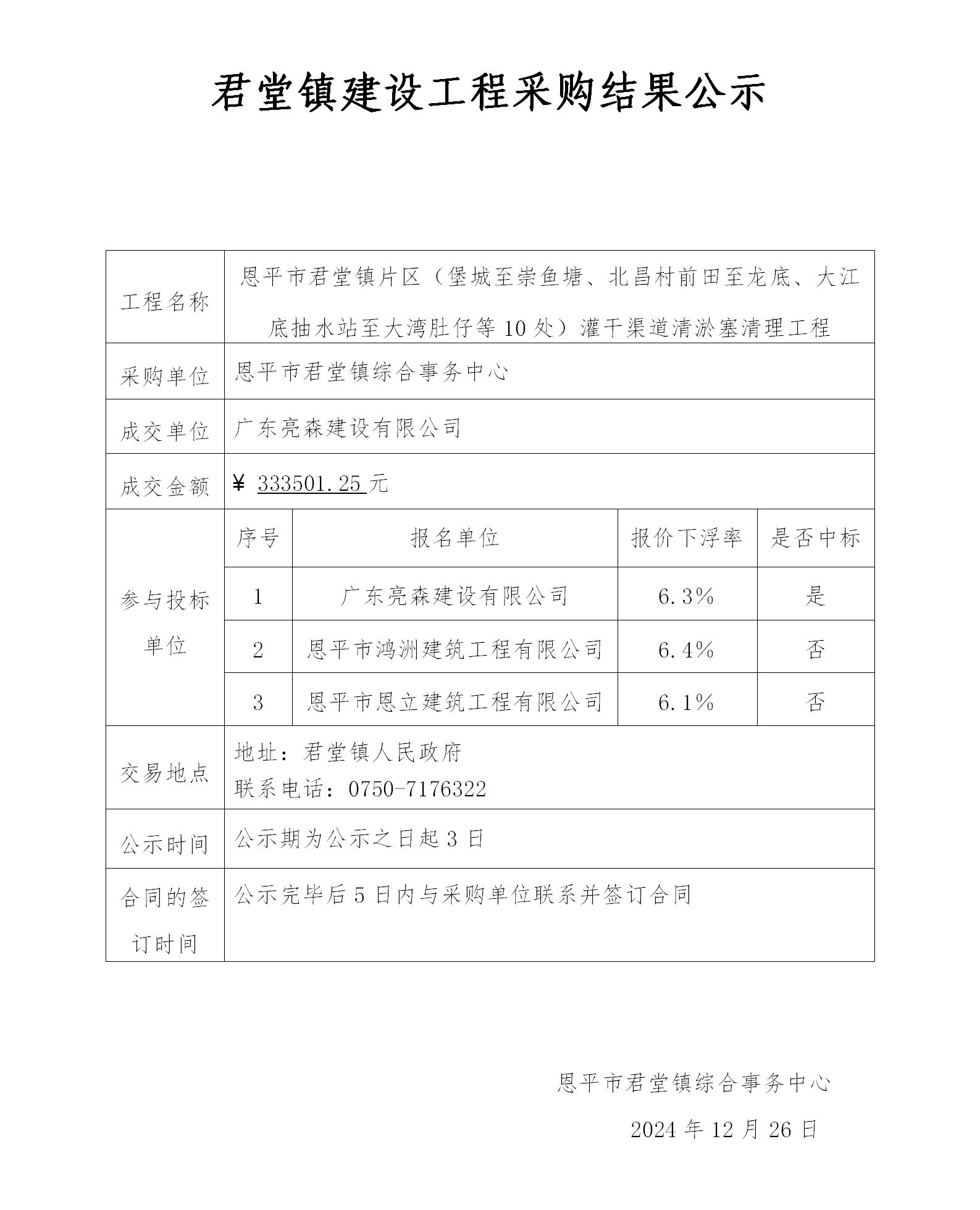 6.结果公示（恩平市君堂镇片区（堡城至崇鱼塘、北昌村前田至龙底、大江底抽水站至大湾肚仔等10处）灌干渠道清淤塞清理工程）_01.jpg