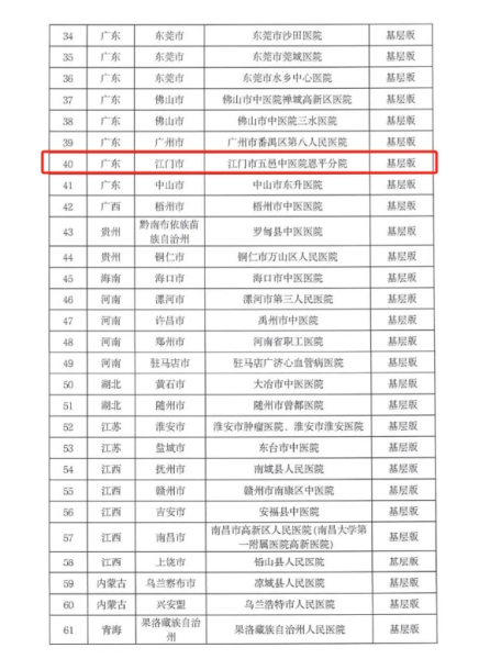 (通报截图二)实力派!江门市五邑中医院恩平分院胸痛中心获国家级认证!_副本.jpg