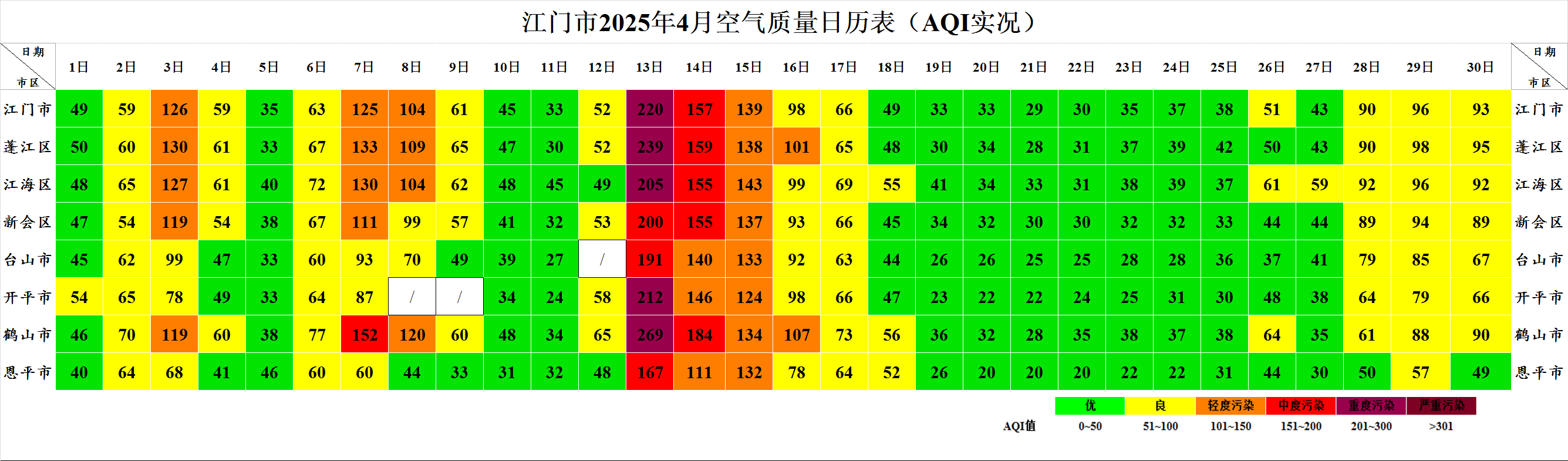 恩平市2025年4月空气质量简报.png