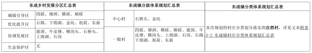 东成01.png
