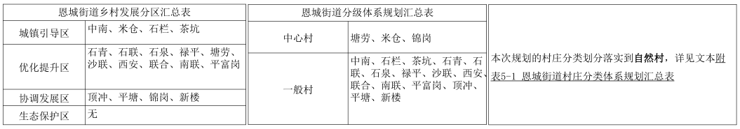 恩城街道办01.png 恩城街道办01.png