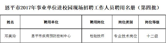 恩平市2017年事业单位进校园现场招聘工作人员聘用名册(第四批).png 恩平市2017年事业单位进校园现场招聘工作人员聘用名册(第四批).png
