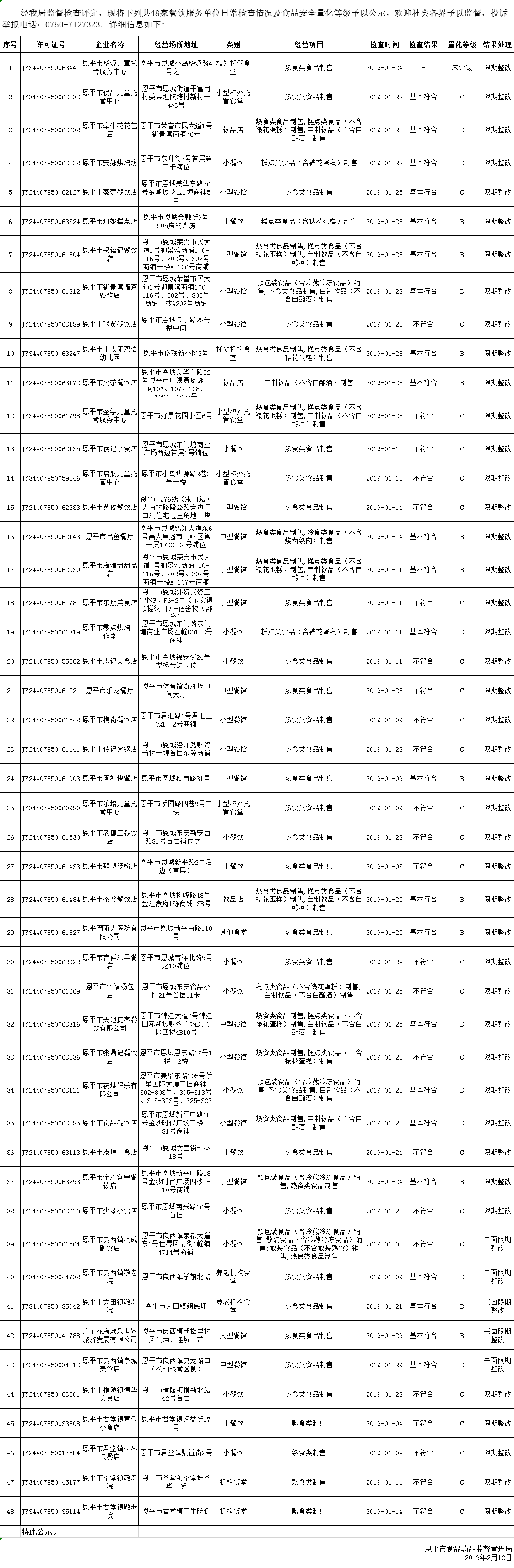 恩平市食品经营（餐饮环节）日常检查公示20190212.png