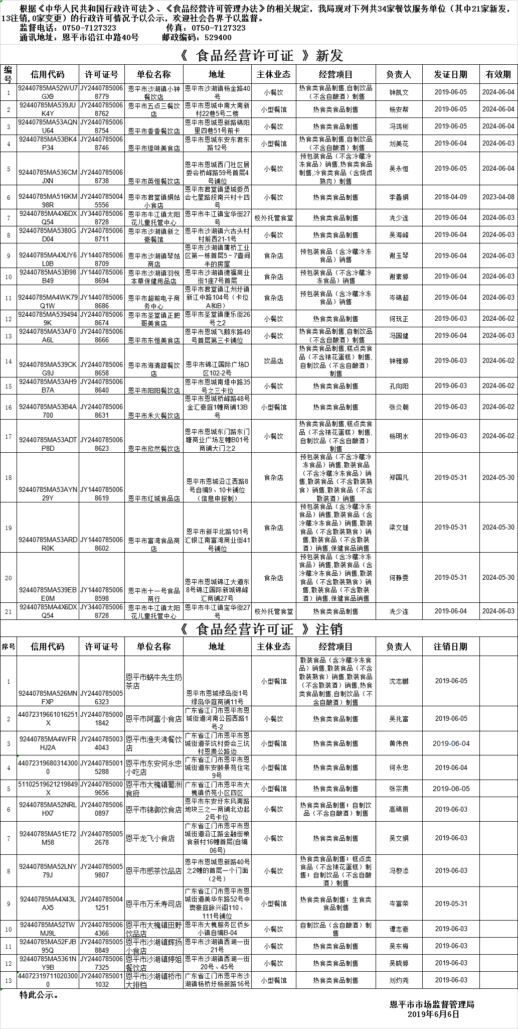 恩平市《食品经营许可证》餐饮服务许可情况公示（第七期）.png