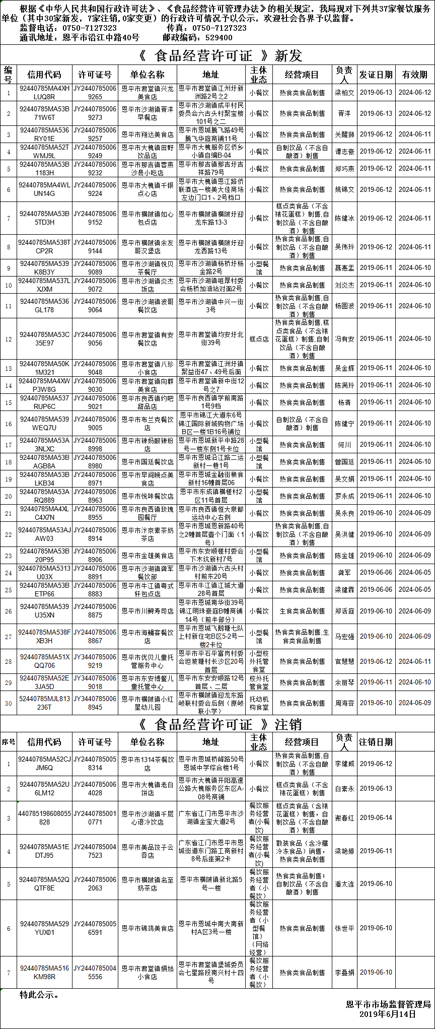 恩平市《食品经营许可证》餐饮服务许可情况公示（第八期）.png