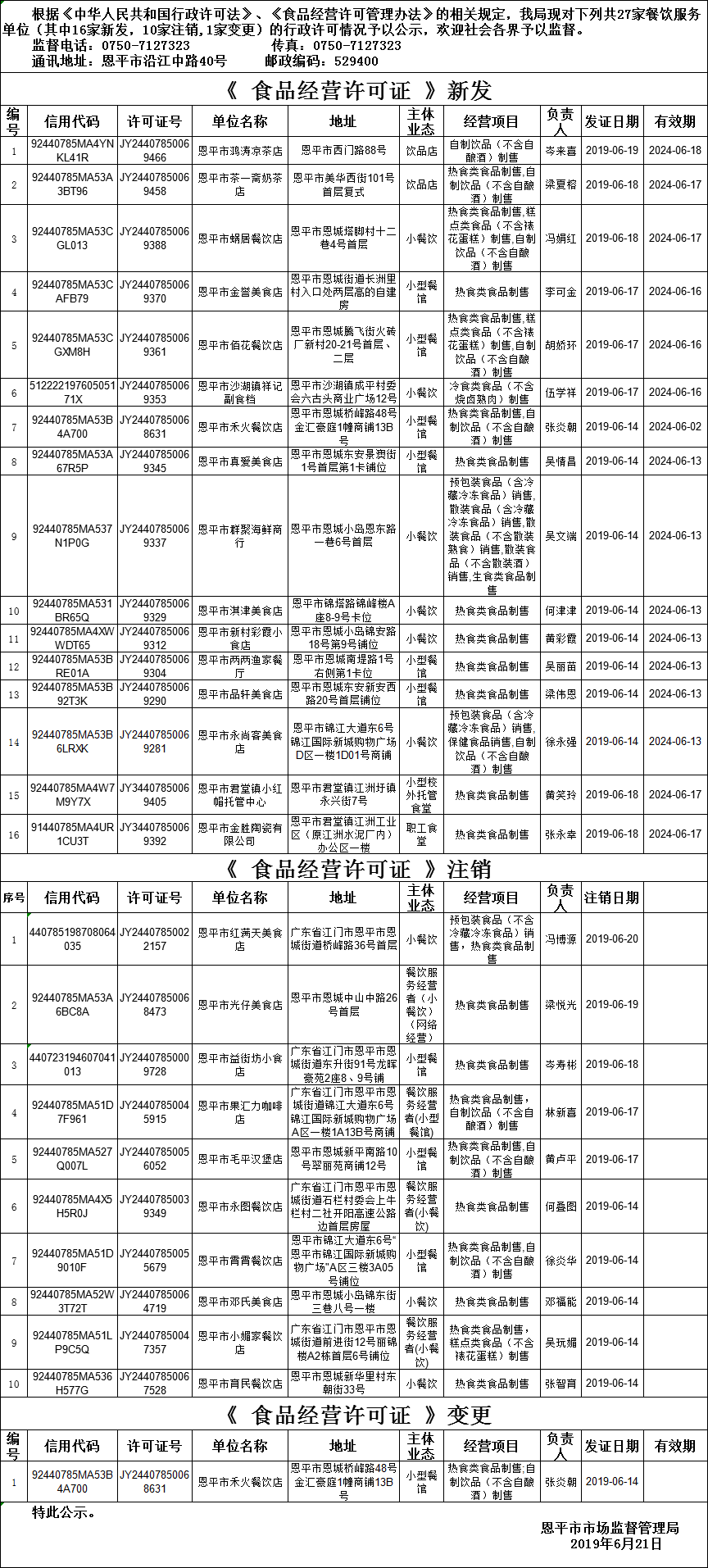 恩平市《食品经营许可证》餐饮服务许可情况公示（2019年第九期）.png