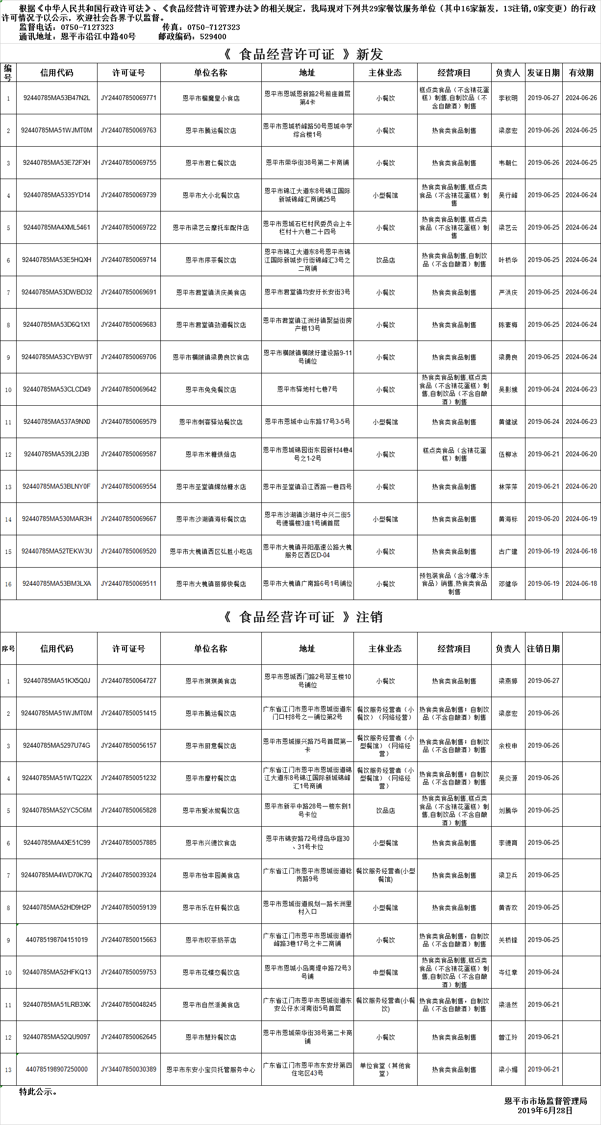 恩平市《食品经营许可证》餐饮服务许可情况公示（第十期）.png