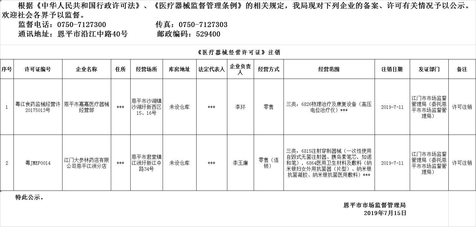 恩平市2019年第十一期医疗器械经营企业备案、许可公示--三类许可.png