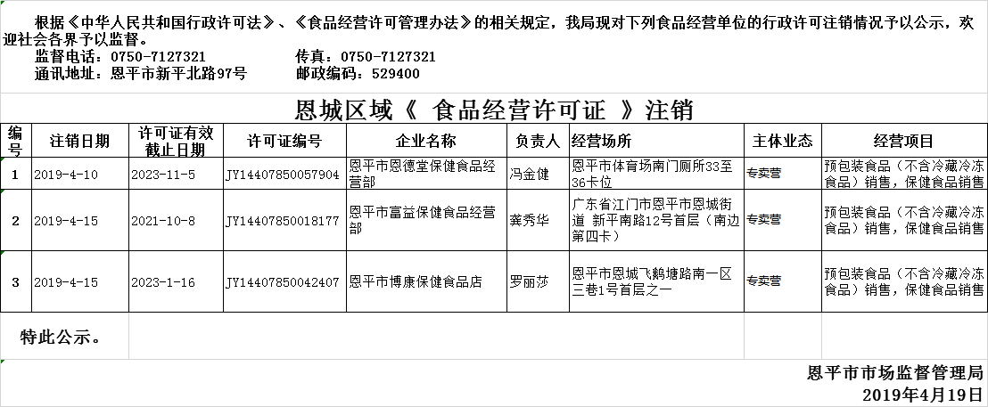 恩平市2019年4月10日—2019年4月19日保健食品经营企业行政许可注销公示.png