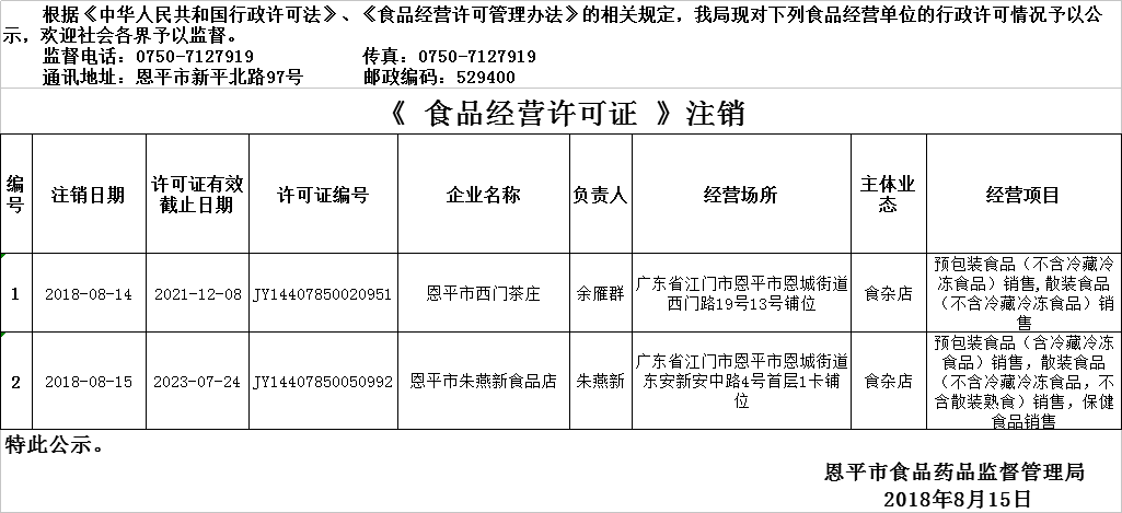 2018年8月9日—2018年8月15日恩平市食品经营许可证情况注销公示（流通环节）.png