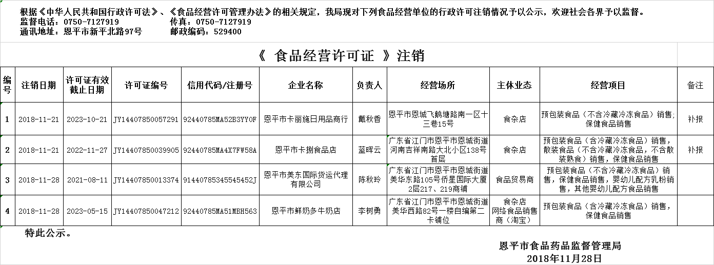 恩平市2018年11月22日—2018年11月28日食品经营企业行政许可注销公示（流通环节）.png