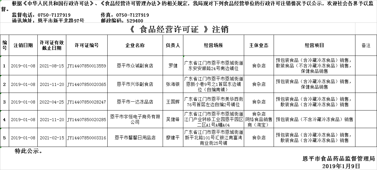 流通注销公示0109.png