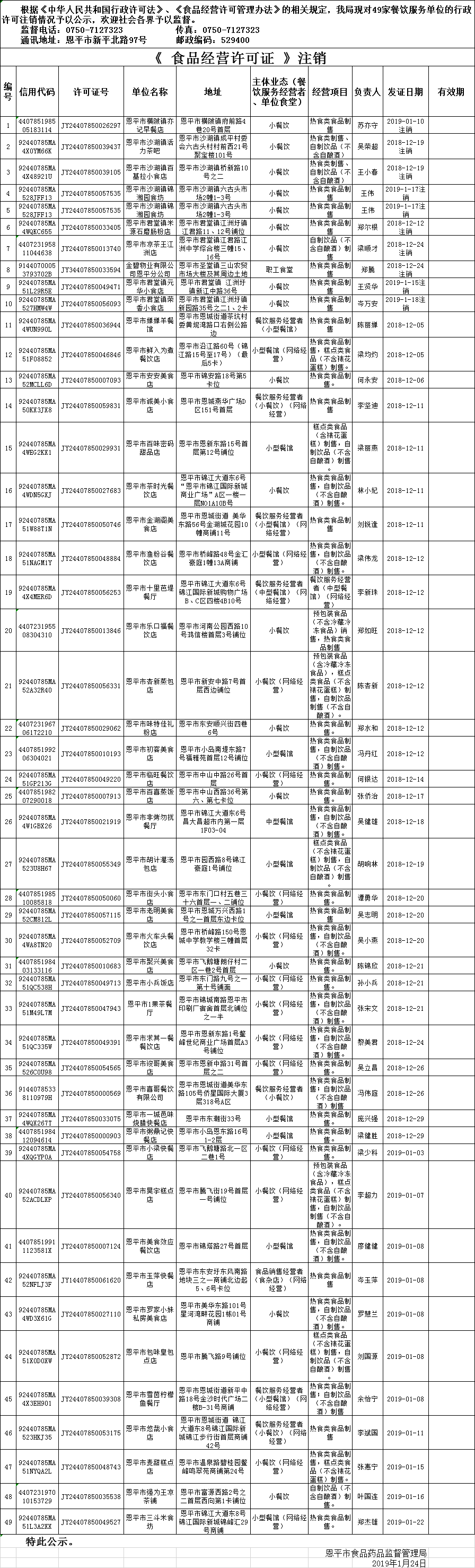 恩平市《食品经营许可证》餐饮服务许可注销情况公示20190124.png