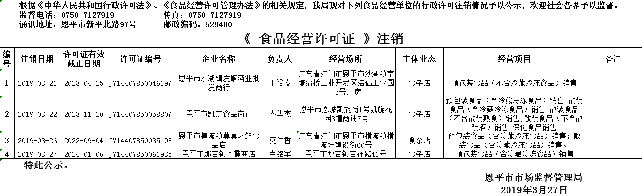 2019年3月21日—2019年3月27日恩平市食品经营许可证注销情况公示（流通环节）.png
