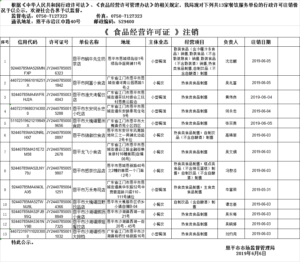 恩平市《食品经营许可证》餐饮服务许可情况注销公示20190606.png