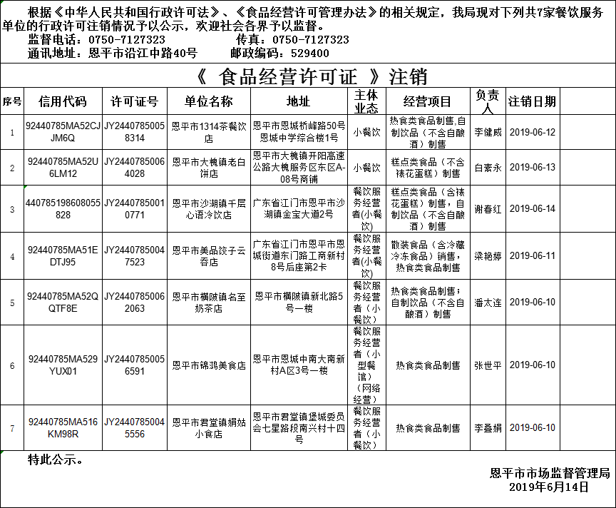 恩平市《食品经营许可证》餐饮服务许可注销情况公示20190614.png