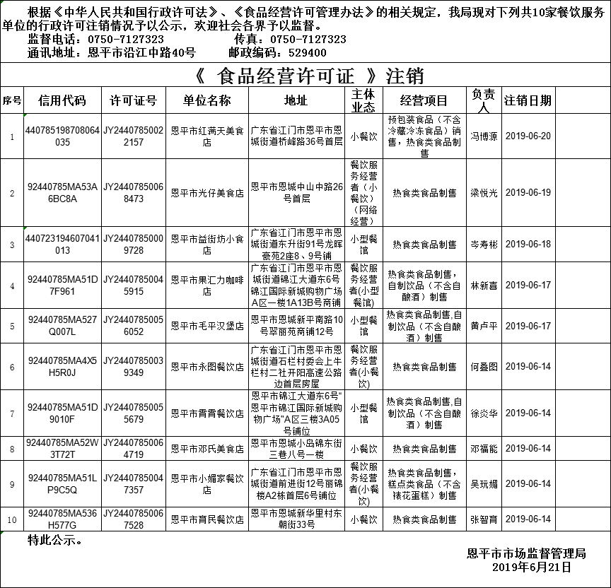 恩平市《食品经营许可证》餐饮服务许可注销情况公示20190621.png
