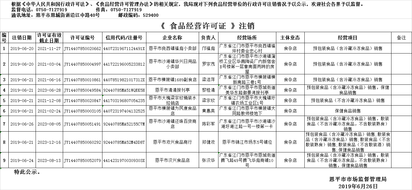 2019年6月20日—2019年6月26日恩平市食品经营许可证注销情况公示（流通环节）.png