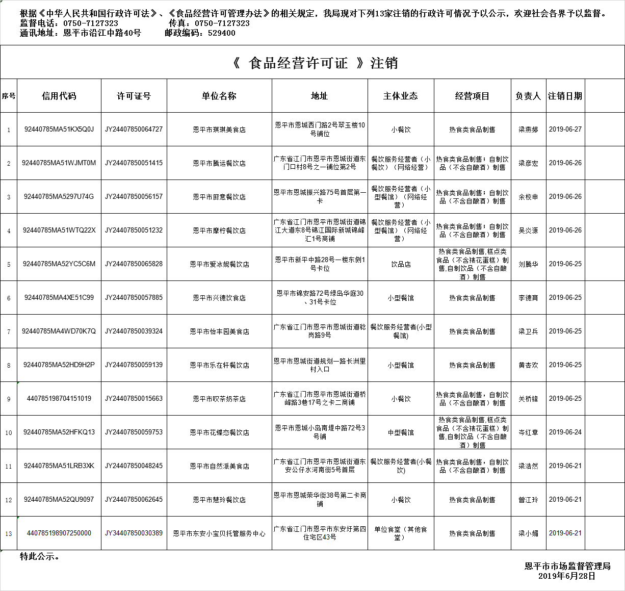 恩平市《食品经营许可证》餐饮服务许可注销情况公示20190628.png
